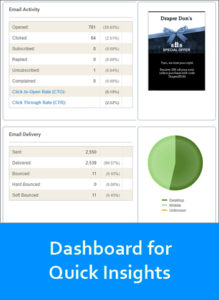 Dashboard for Quick Insights